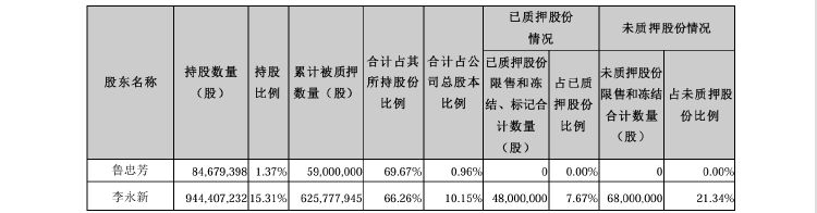 公司动态｜中公教育全资子公司被仲裁索赔8687万元，控股股东超六成持股被质押-第3张图片-特色小吃