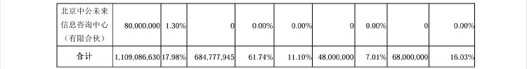 公司动态｜中公教育全资子公司被仲裁索赔8687万元，控股股东超六成持股被质押-第4张图片-特色小吃