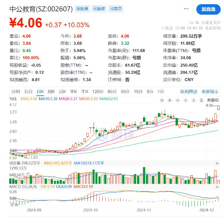 公司动态｜中公教育全资子公司被仲裁索赔8687万元，控股股东超六成持股被质押-第5张图片-特色小吃