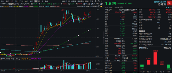 两极分化！人气股大智慧跌停，信雅达、御银股份连板，金融科技ETF（159851）冲高回落，大额资金抢筹-第1张图片-特色小吃