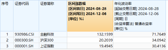 两极分化！人气股大智慧跌停，信雅达、御银股份连板，金融科技ETF（159851）冲高回落，大额资金抢筹-第2张图片-特色小吃