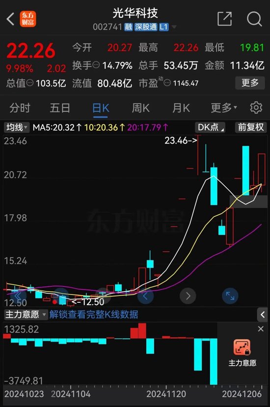 光华科技5天3涨停，固态电池材料产品收入仅为111.14万元-第1张图片-特色小吃