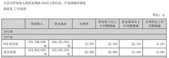 光华科技5天3涨停，固态电池材料产品收入仅为111.14万元-第4张图片-特色小吃