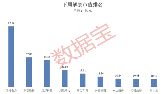 美元盘中急跌！发生了什么？下周A股逾270亿元解禁洪流来袭-第2张图片-特色小吃