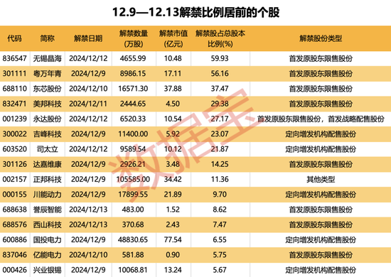 美元盘中急跌！发生了什么？下周A股逾270亿元解禁洪流来袭-第3张图片-特色小吃