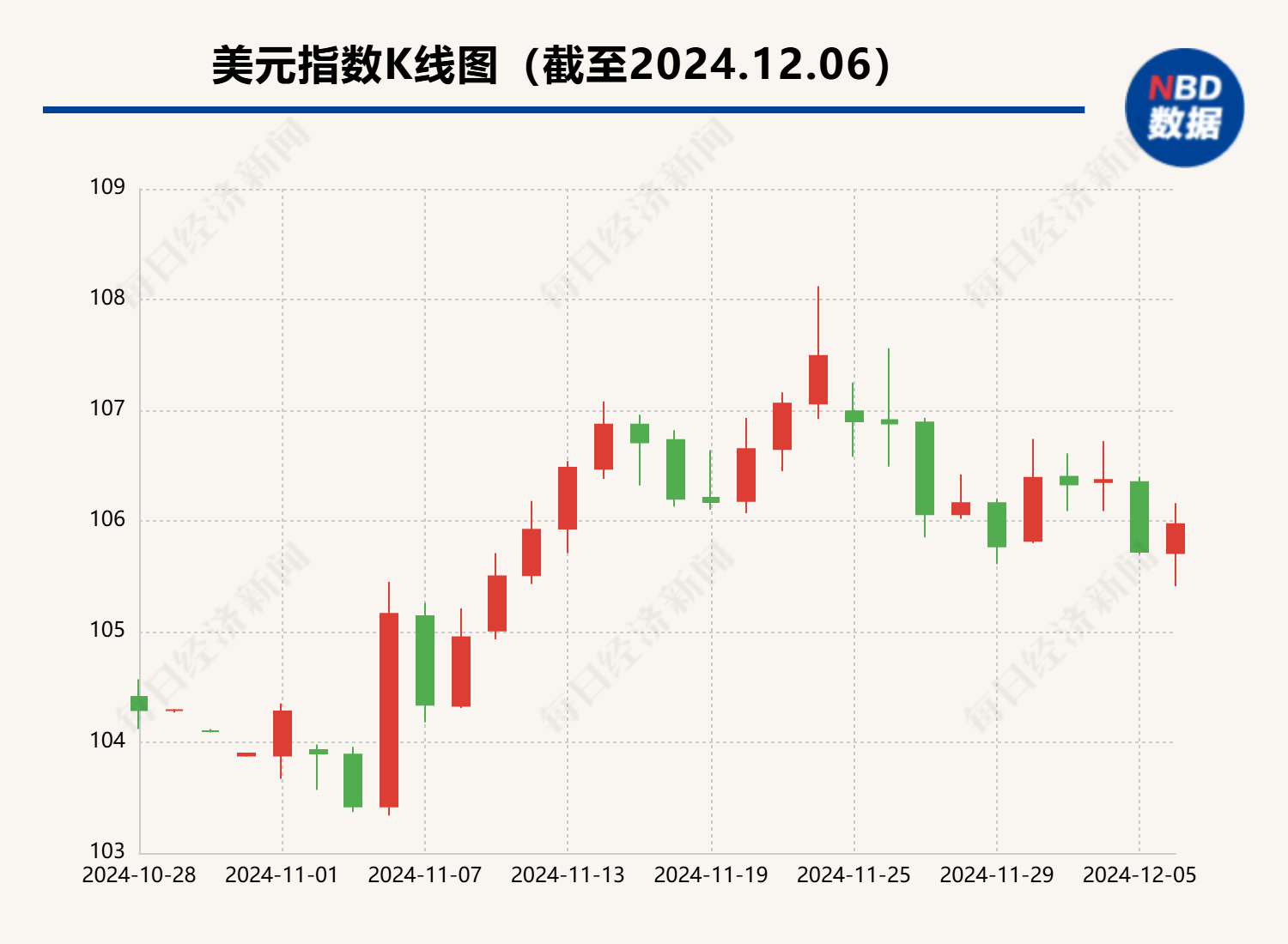 11月末我国外汇储备规模上升48亿美元 4月以来央行首次增持黄金-第2张图片-特色小吃