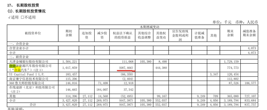 张勇不用再受周鸿祎的气了-第3张图片-特色小吃