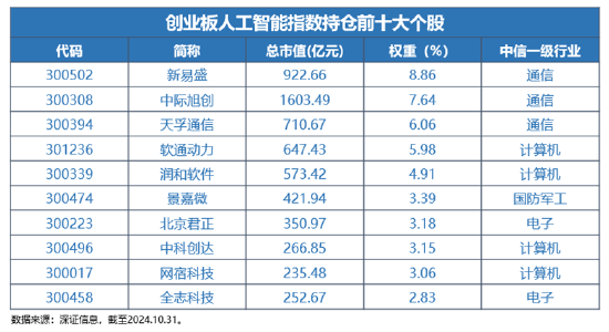 重磅|我国生成式AI用户量达2.3亿人！全市场首只创业板人工智能ETF热募成立-第1张图片-特色小吃