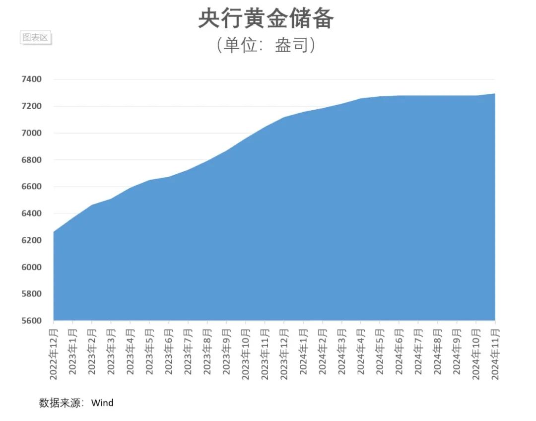 重磅！央行再度增持黄金-第3张图片-特色小吃