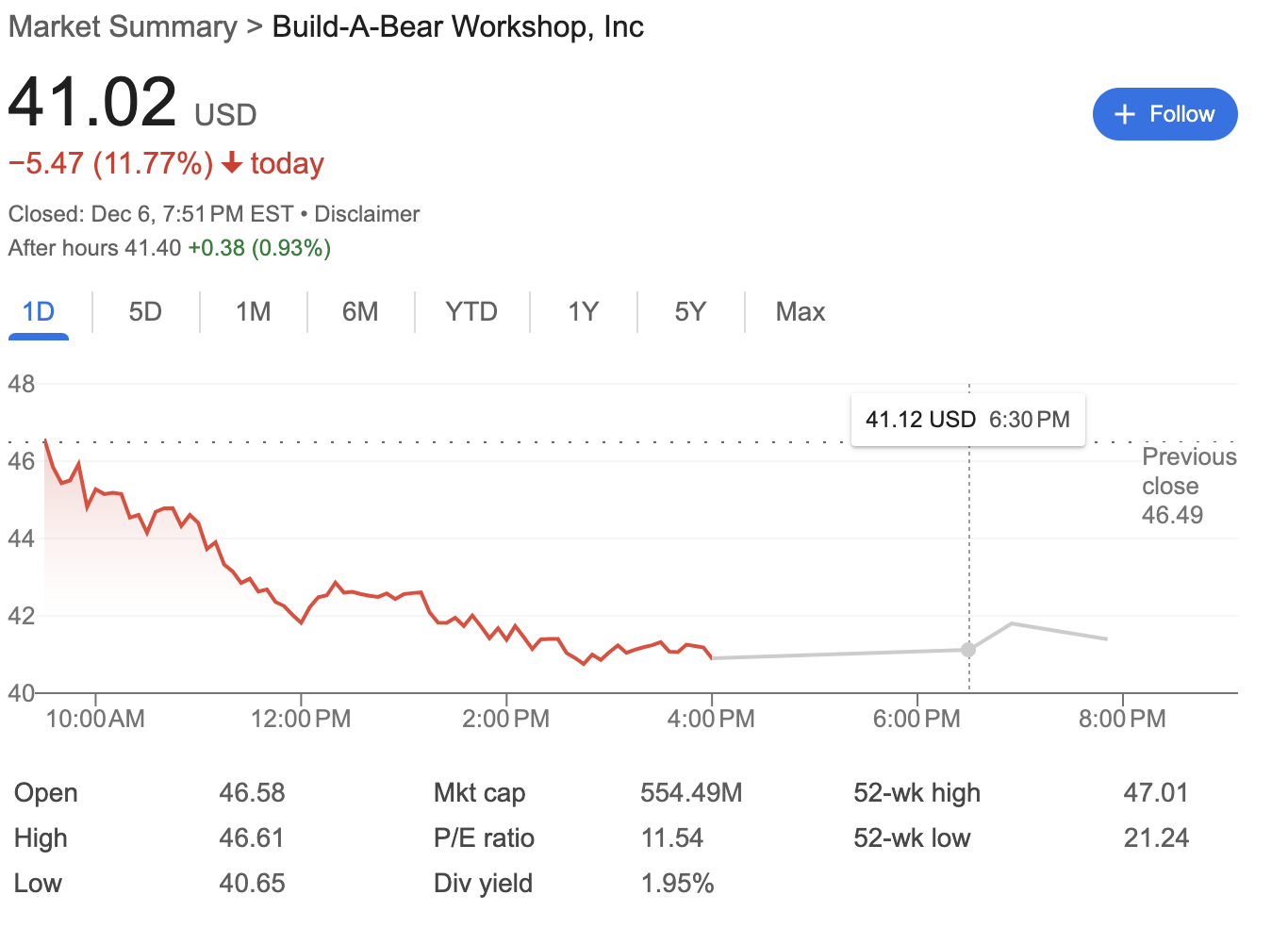 美国泡泡玛特？五年涨了1388%的Build-A-Bear-第2张图片-特色小吃