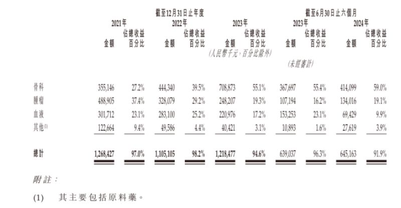 “减肥神药”司美格鲁肽国内上市热潮下，押注国产平替的九源基因为何二级市场“遇冷”？-第2张图片-特色小吃