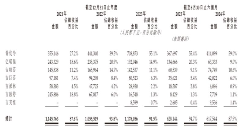 “减肥神药”司美格鲁肽国内上市热潮下，押注国产平替的九源基因为何二级市场“遇冷”？-第3张图片-特色小吃