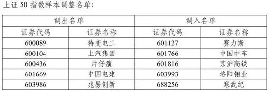 A股重大调整！即将实施-第2张图片-特色小吃