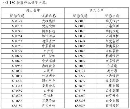 A股重大调整！即将实施-第3张图片-特色小吃