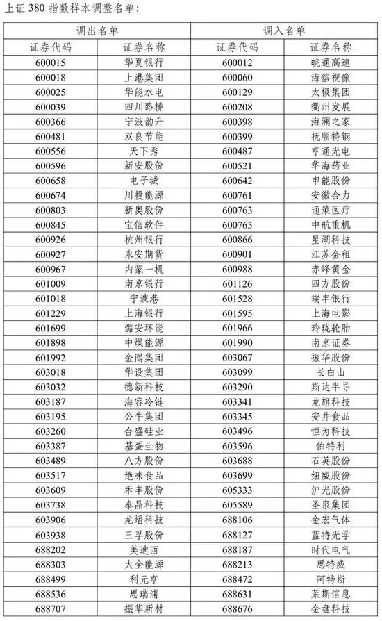 A股重大调整！即将实施-第4张图片-特色小吃