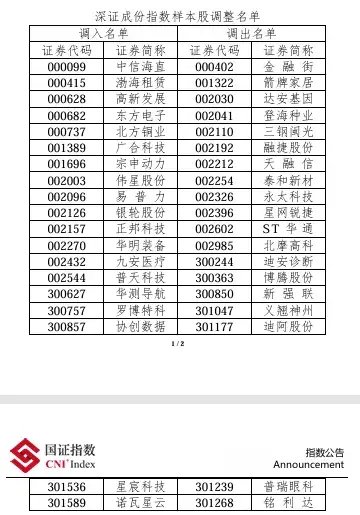 A股重大调整！即将实施-第5张图片-特色小吃