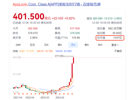 AI数字营销成为AI应用板块领涨主线：如何掘金？-第2张图片-特色小吃