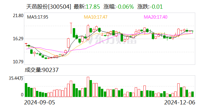 天邑股份：预中标中国电信家庭FTTR设备集采项目-第1张图片-特色小吃