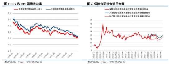 中信建投陈果：跨年行情进行时，震荡上行-第3张图片-特色小吃