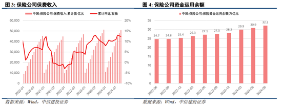 中信建投陈果：跨年行情进行时，震荡上行-第4张图片-特色小吃