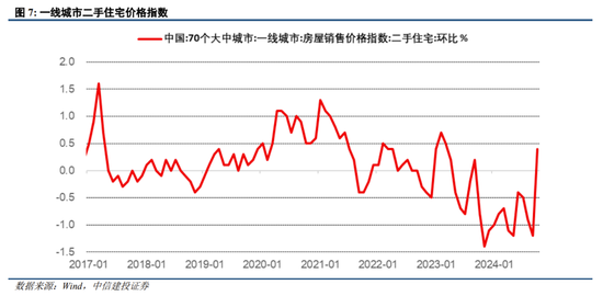 中信建投陈果：跨年行情进行时，震荡上行-第7张图片-特色小吃