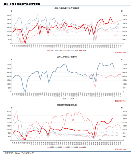 中信建投陈果：跨年行情进行时，震荡上行-第8张图片-特色小吃