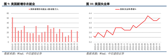 中信建投陈果：跨年行情进行时，震荡上行-第9张图片-特色小吃