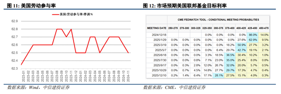 中信建投陈果：跨年行情进行时，震荡上行-第10张图片-特色小吃