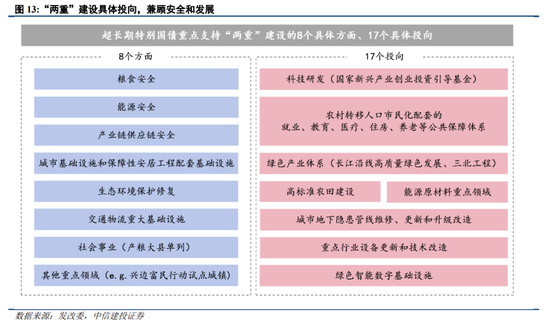 中信建投陈果：跨年行情进行时，震荡上行-第11张图片-特色小吃