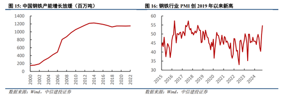 中信建投陈果：跨年行情进行时，震荡上行-第13张图片-特色小吃