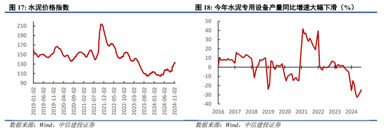 中信建投陈果：跨年行情进行时，震荡上行-第14张图片-特色小吃