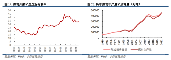 中信建投陈果：跨年行情进行时，震荡上行-第15张图片-特色小吃