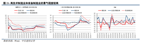 中信建投陈果：跨年行情进行时，震荡上行-第16张图片-特色小吃