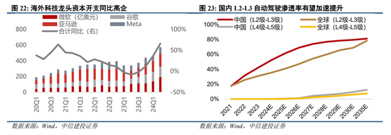 中信建投陈果：跨年行情进行时，震荡上行-第17张图片-特色小吃