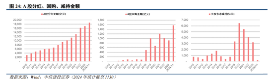 中信建投陈果：跨年行情进行时，震荡上行-第18张图片-特色小吃