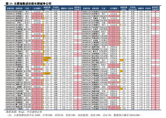 中信建投陈果：跨年行情进行时，震荡上行-第19张图片-特色小吃