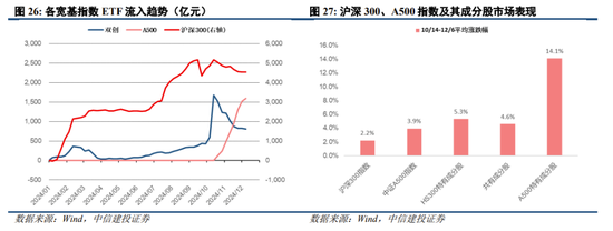 中信建投陈果：跨年行情进行时，震荡上行-第20张图片-特色小吃