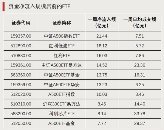 A股利好！资金开始大量涌入-第3张图片-特色小吃