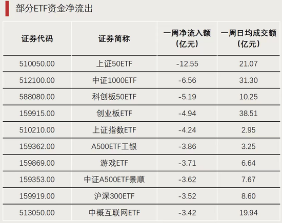 A股利好！资金开始大量涌入-第4张图片-特色小吃