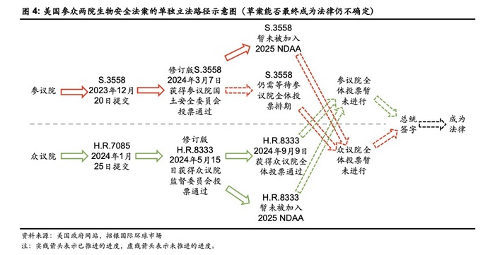 美国生物安全法案快速立法失败，但中国生物医药公司还不能算赢-第2张图片-特色小吃