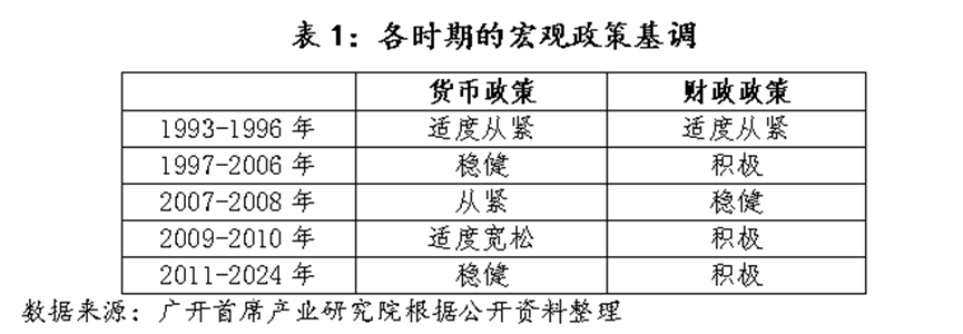 历史上，中国央行仅在2009-2010年实施过“适度宽松”的货币政策-第1张图片-特色小吃