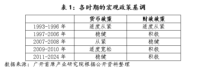 历史上，中国央行仅在2009-2010年实施过“适度宽松”的货币政策-第2张图片-特色小吃