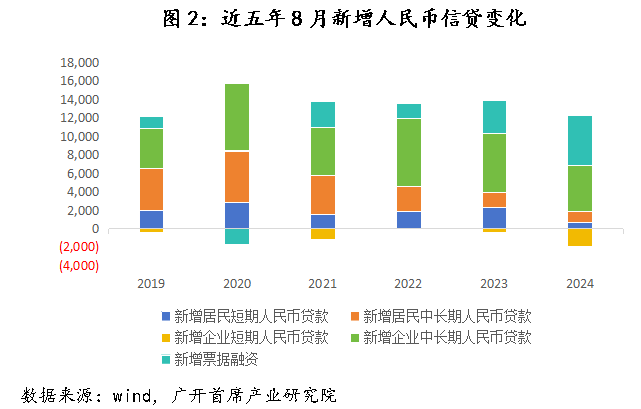 历史上，中国央行仅在2009-2010年实施过“适度宽松”的货币政策-第4张图片-特色小吃