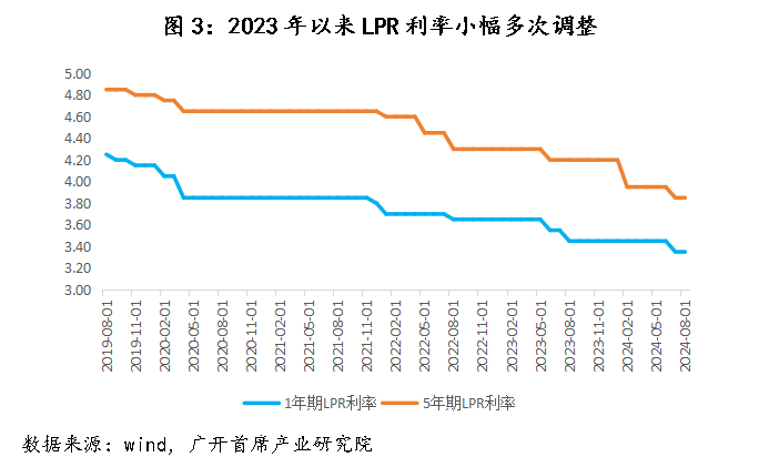 历史上，中国央行仅在2009-2010年实施过“适度宽松”的货币政策-第5张图片-特色小吃