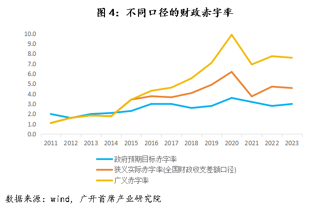 历史上，中国央行仅在2009-2010年实施过“适度宽松”的货币政策-第6张图片-特色小吃