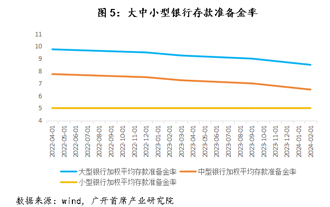 历史上，中国央行仅在2009-2010年实施过“适度宽松”的货币政策-第7张图片-特色小吃