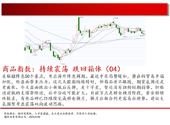 中天期货:白银小碎步反弹 螺纹震荡持续-第2张图片-特色小吃