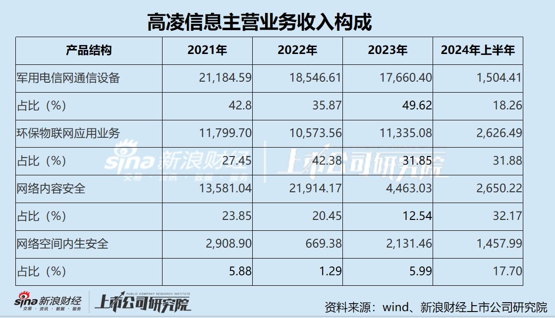 高凌信息“不务正业”热衷理财 上市两年后业绩“大变脸” “至暗时刻”重组谋自救-第2张图片-特色小吃