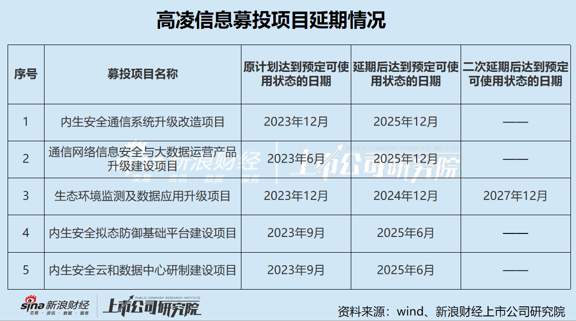 高凌信息“不务正业”热衷理财 上市两年后业绩“大变脸” “至暗时刻”重组谋自救-第3张图片-特色小吃