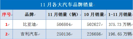 吉利汽车市值仅比亚迪2成，什么是“狂人”李书福的心腹大患？-第3张图片-特色小吃